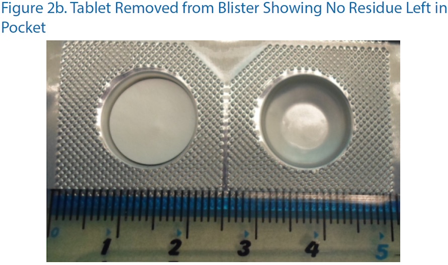 Development of a Zydis® Tadalafil Freeze Dried Orally Disintegrating Tablet