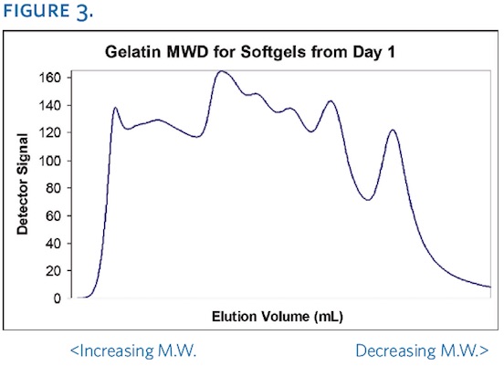 fig3