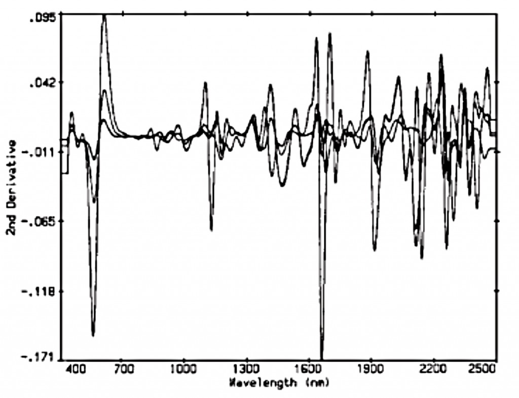 figure4a