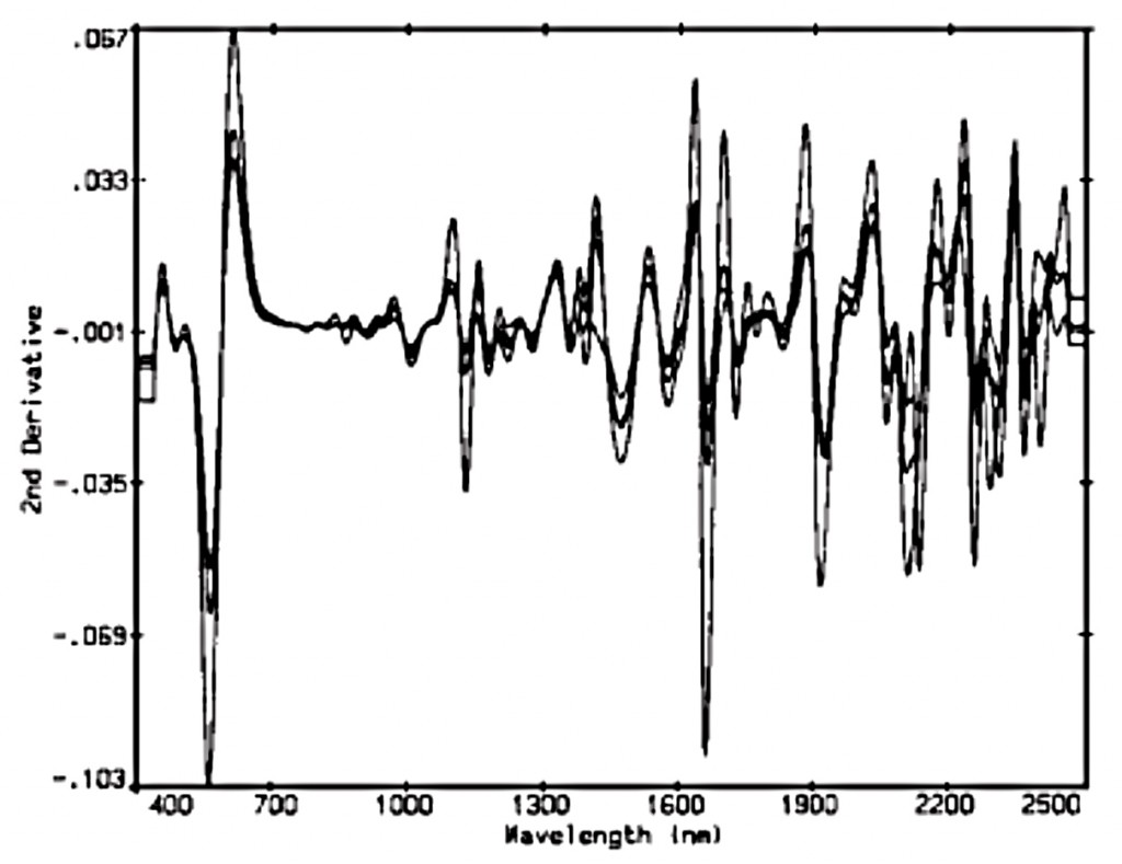 figure5a