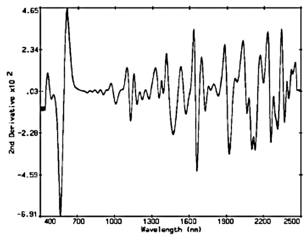 figure6a