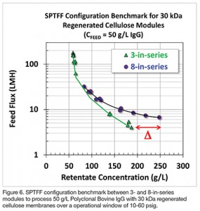 PallTPf6