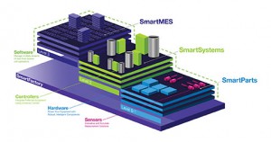 SmartFactory-CMYK